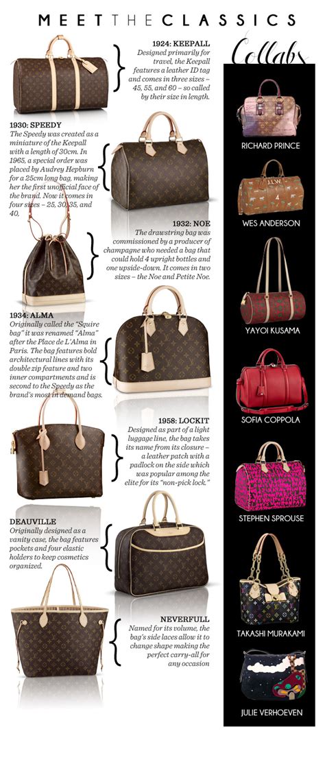 names of Louis Vuitton bags